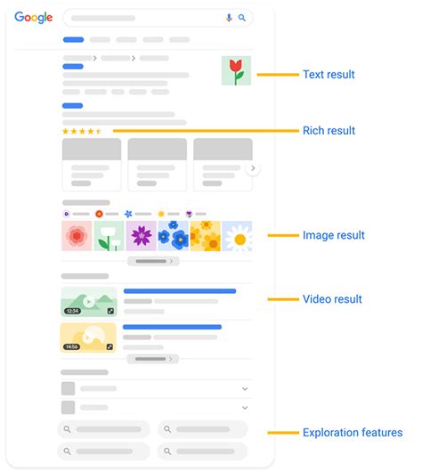 anatomy of google search results|Visual Elements gallery of Google Search .
